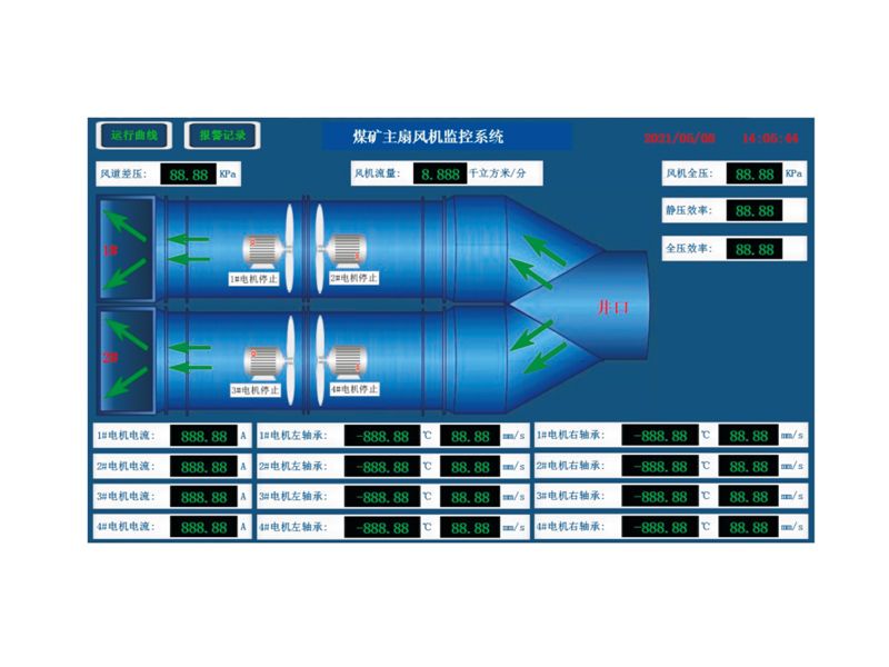 主扇風(fēng)機監(jiān)控系統(tǒng)